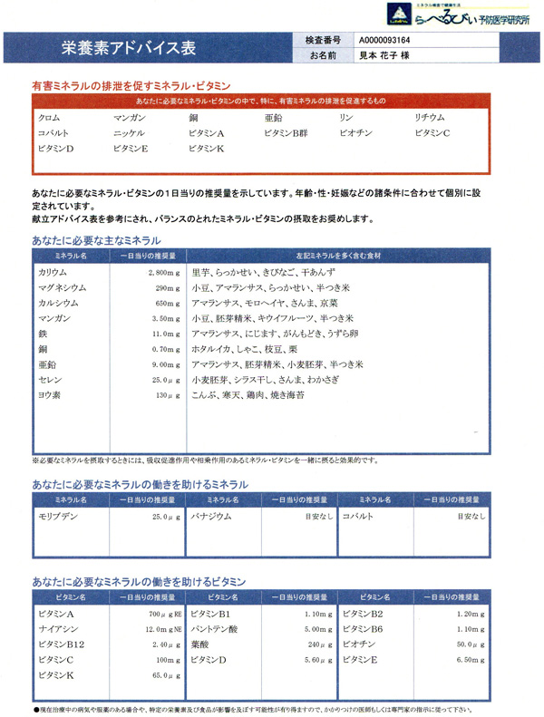 2021年製 毛髪ミネラル検査 必須ミネラル12元素 有害金属5元素 準有害金属3元素 参考ミネラル3元素 その他の金属6元素 