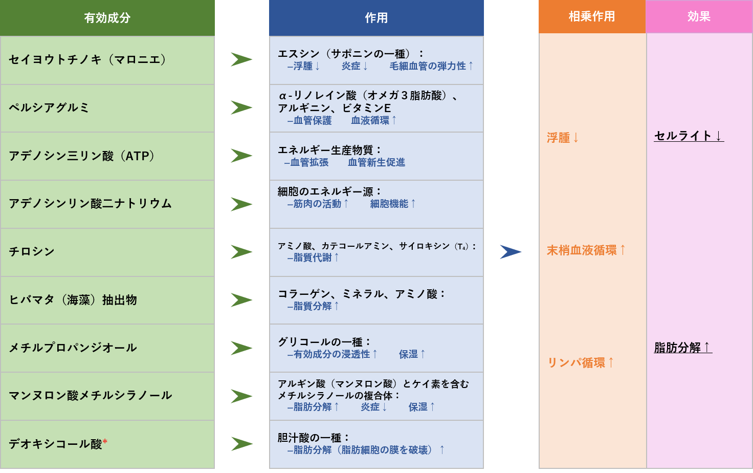 有効成分