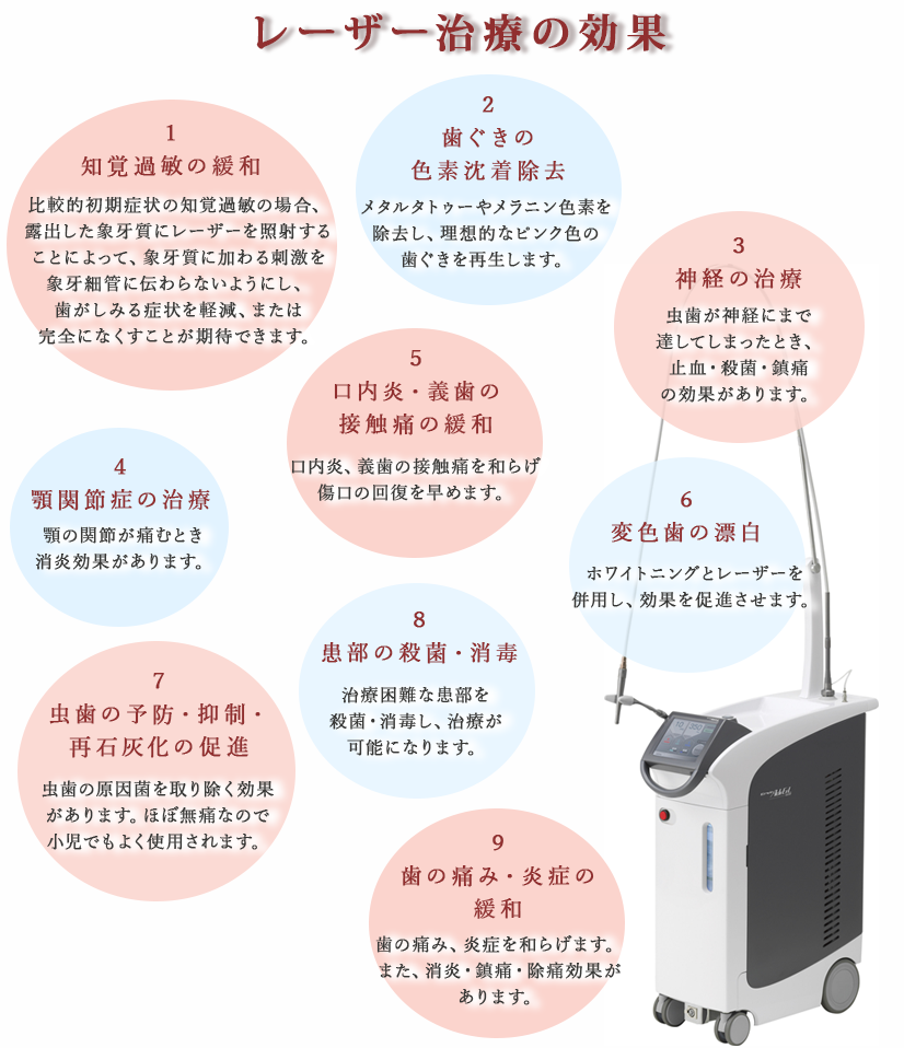 レーザー治療の効果